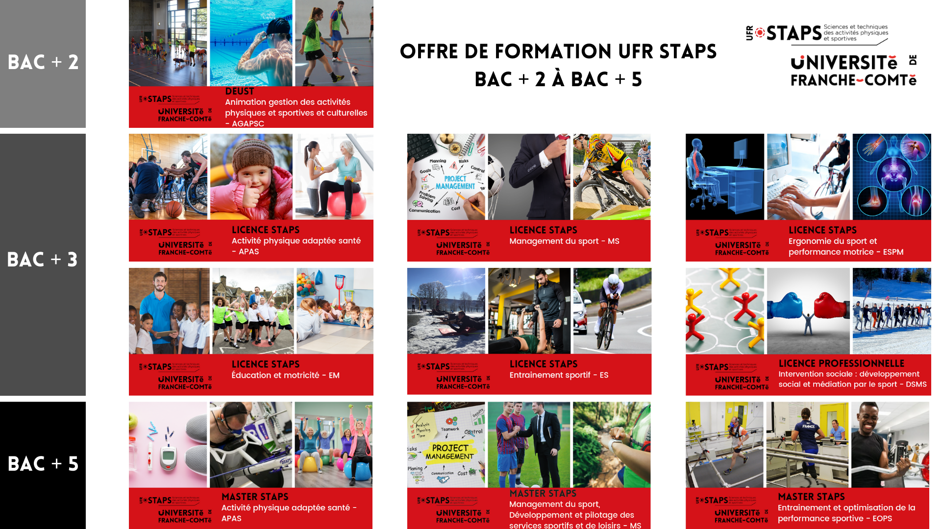 Nos formations UFR STAPS